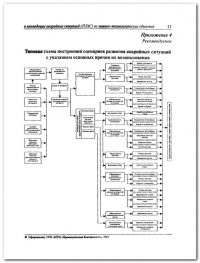 Разработка плана мероприятий по ликвидации аварии в Челябинске